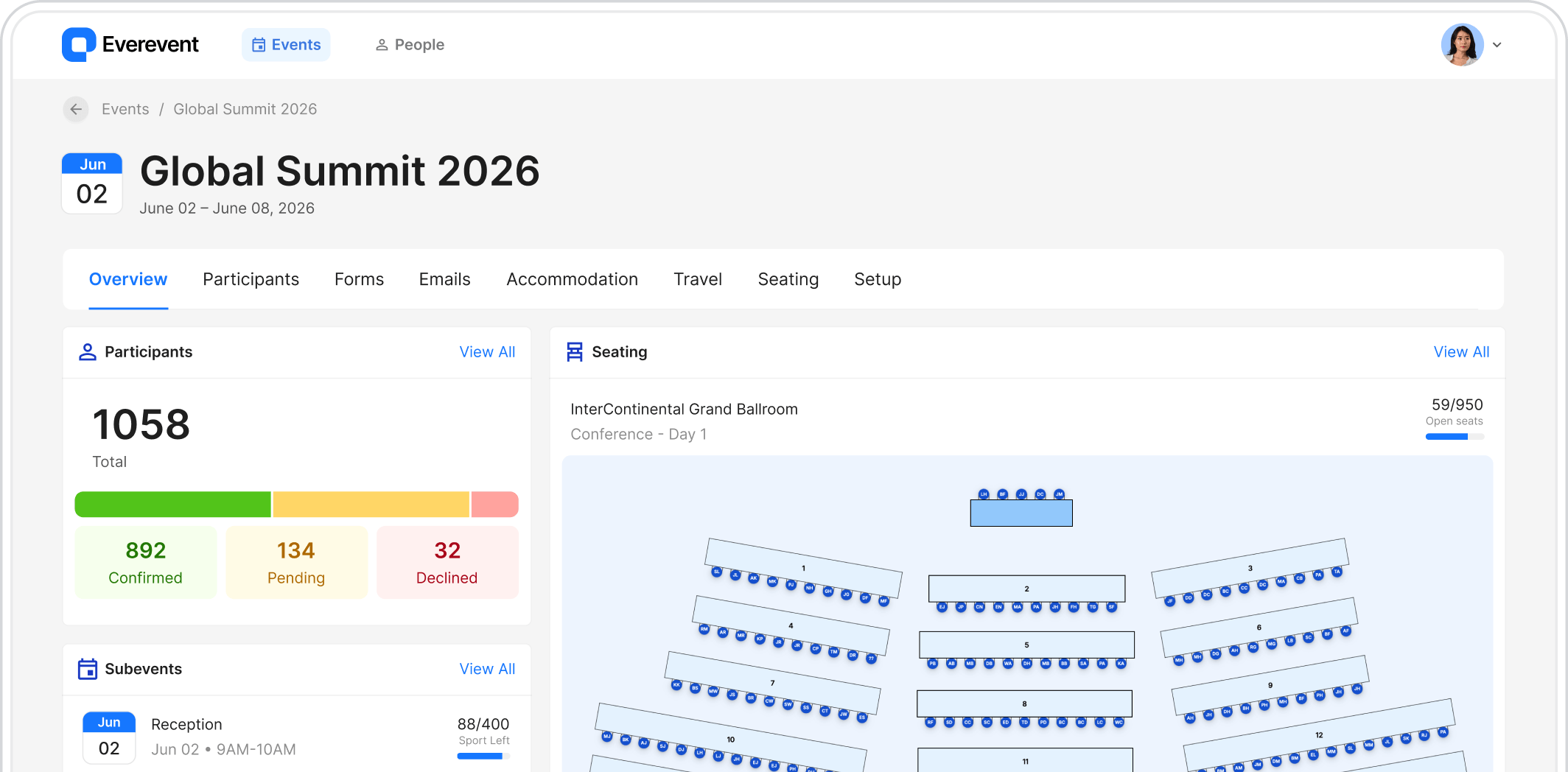 Application dashboard preview